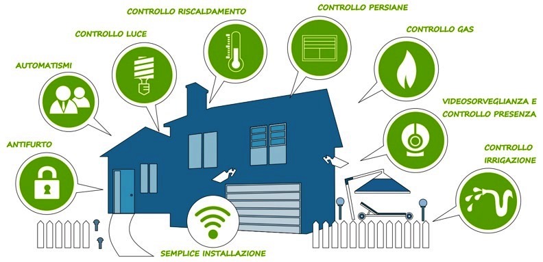 Impianti di Automazione